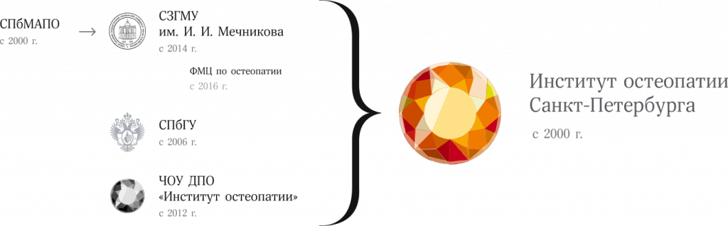 Межвузовское объединение